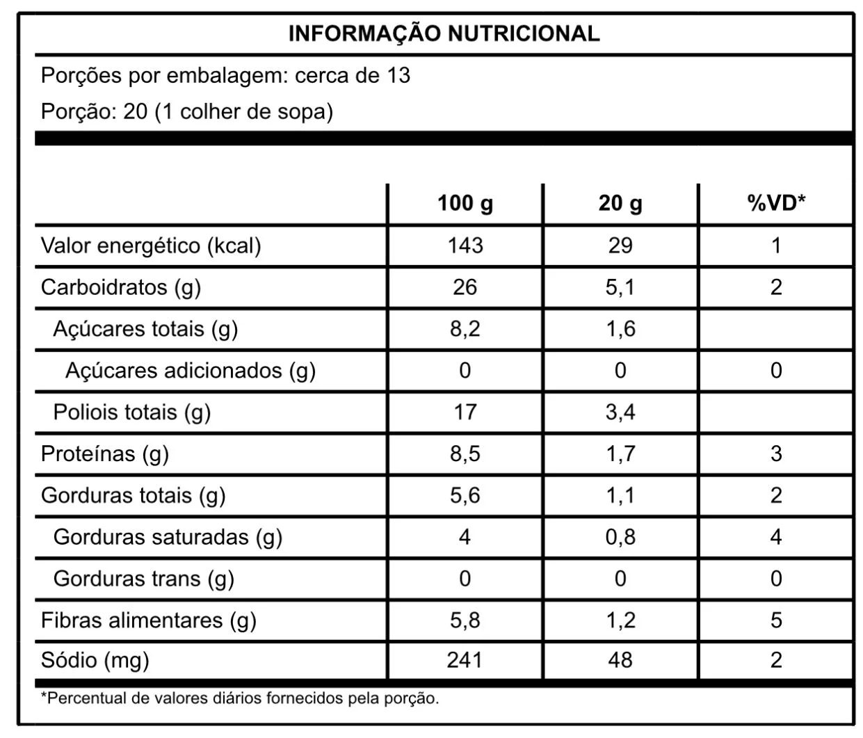 Tabela nutricional: